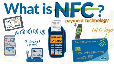 what is nfc and payment